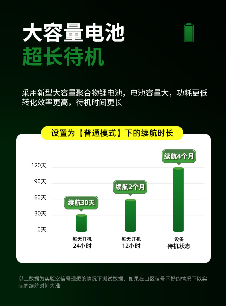 Dual Waterproof 4g All-Network Compatible Beidou Wireless Electronic Tracker for Animal Grazing in Maishan Area, Specifically for Cattle and Sheep