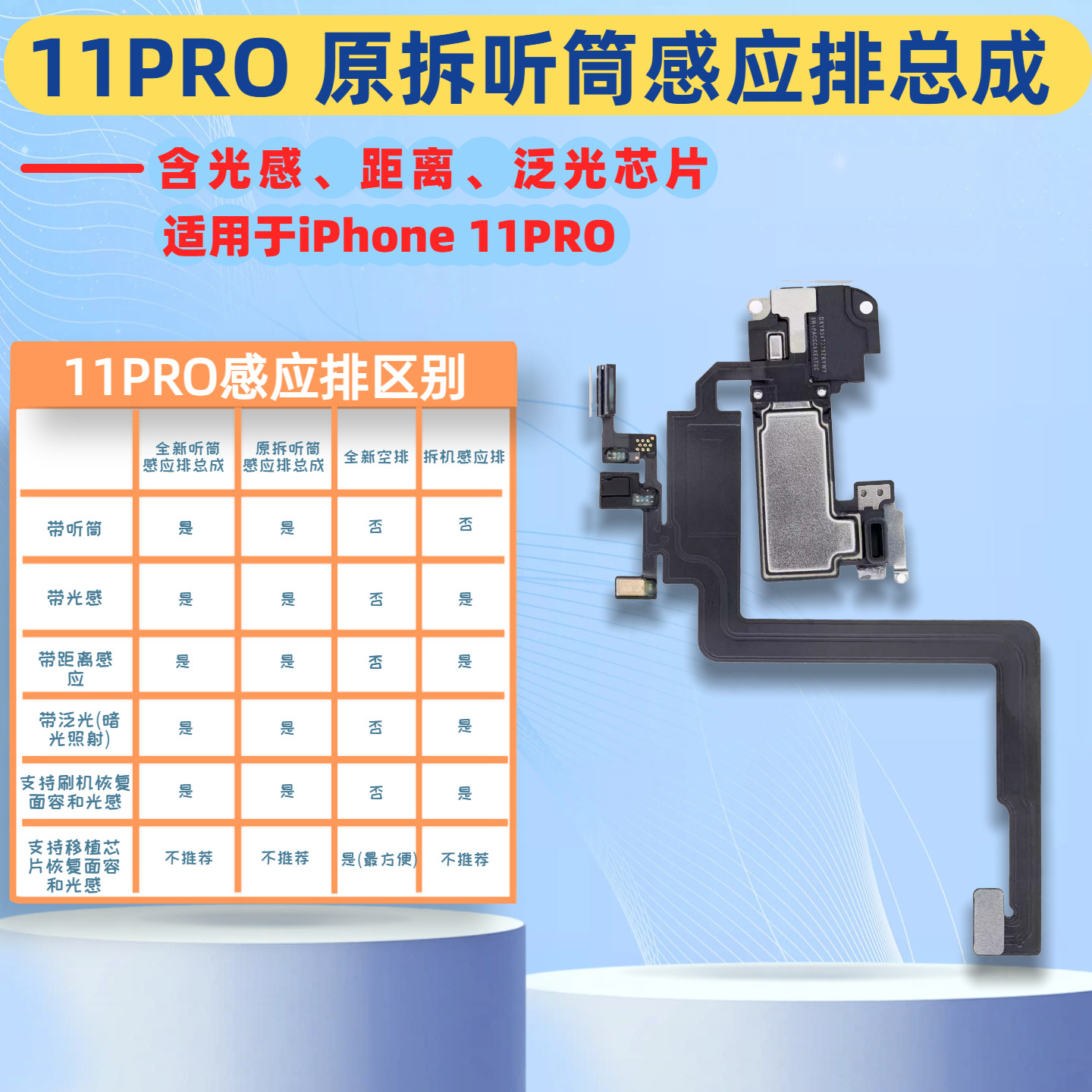 Cable de inducción de auricular, cable de inducción de inundación, cable de inducción de distancia para iPhone