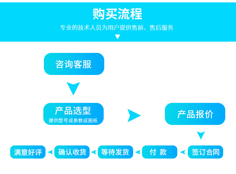 13-干式變壓器購買流程