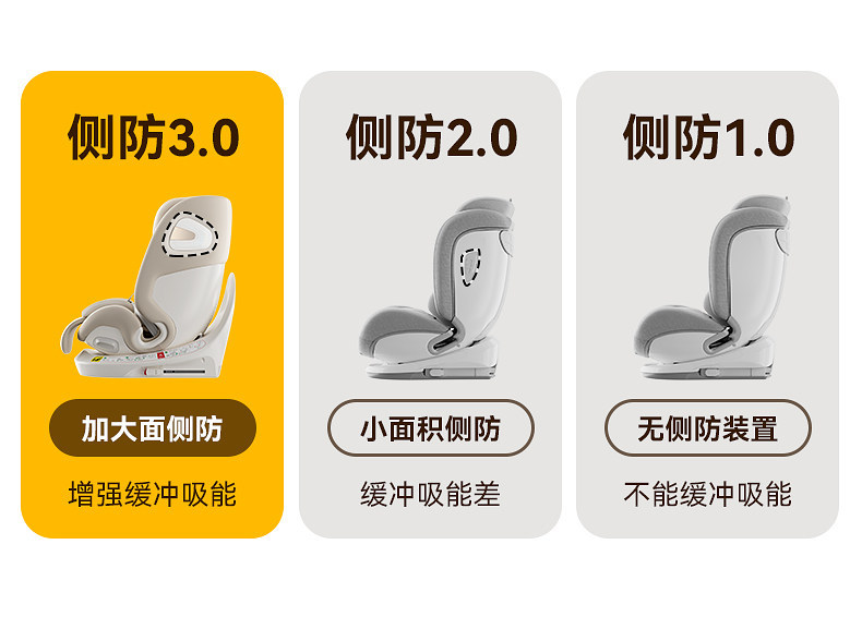 Newbell Child Safety Seat New National Standard 0-12 Years Old Baby Newborn Infant Car Ventilated Car Seat