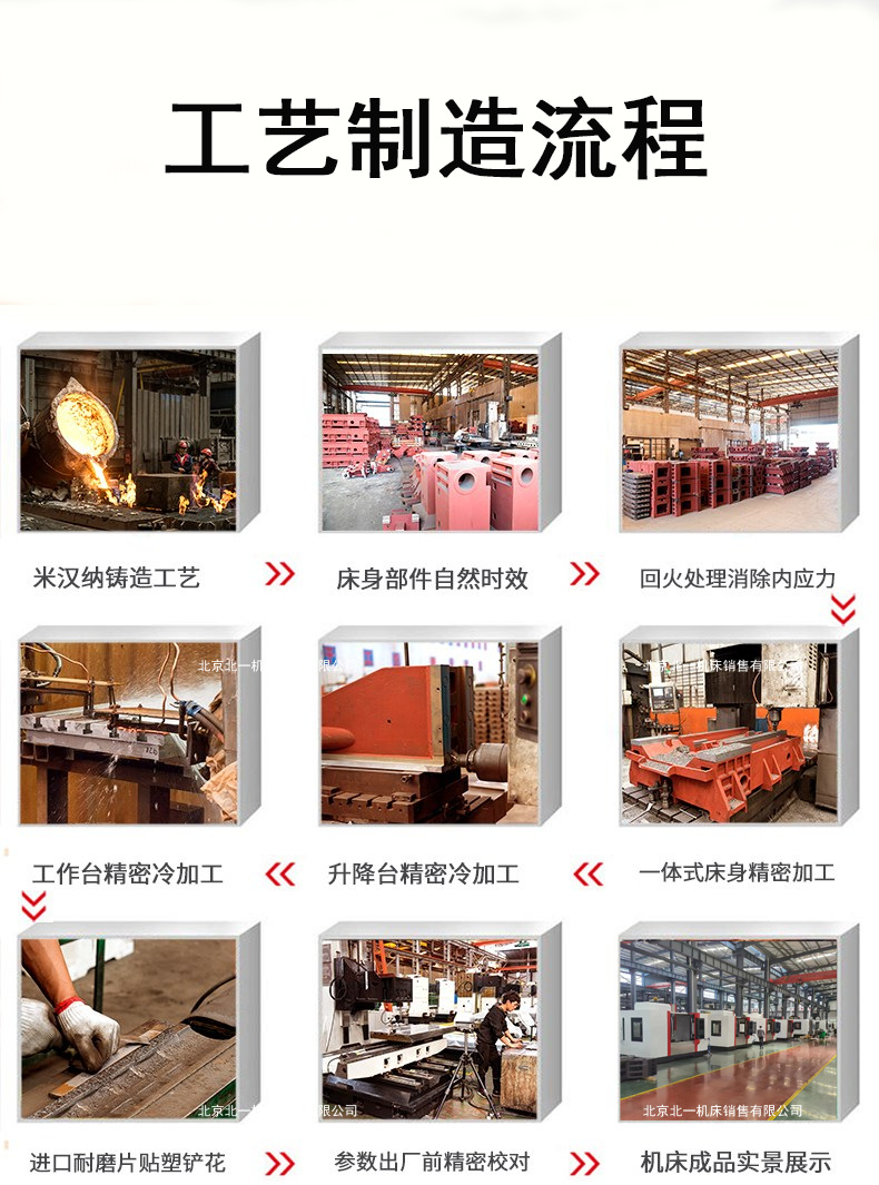加工中心制造流程.png北一销售.png