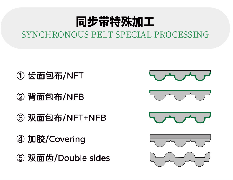 At3-450 Gray Ring Polyurethane Steel Wire Timing Belt Industrial Belt Seamless Wear-Resistant Gray Transmission Belt
