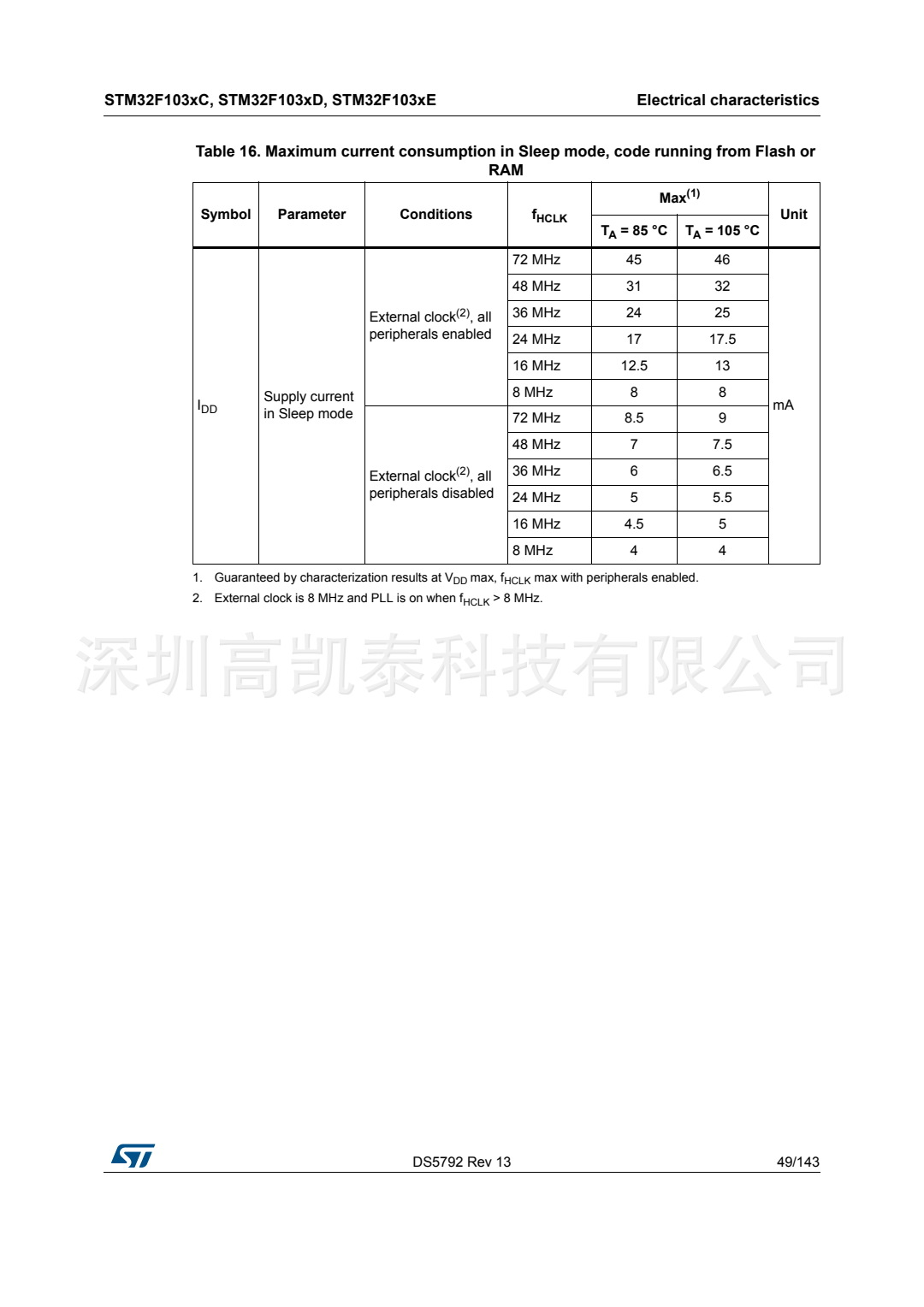 STM32F103RCT6 集成電路IC 芯片