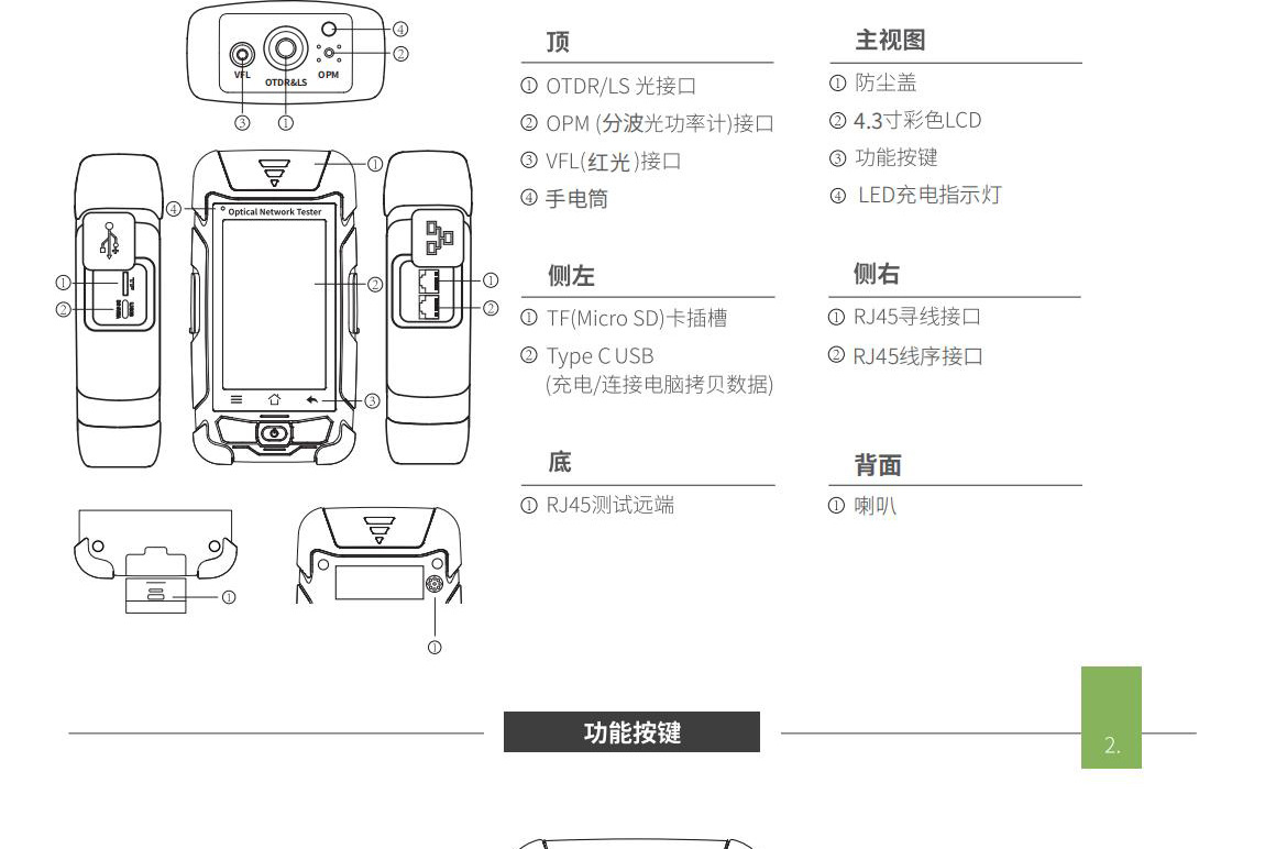 WF439װά�ۺϲ�������Դ���ONU�������OLT �ӹ�è�����������