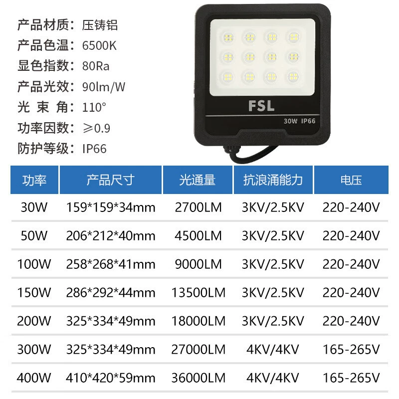 LED-светильники FSL, портативная прожектор для беседки