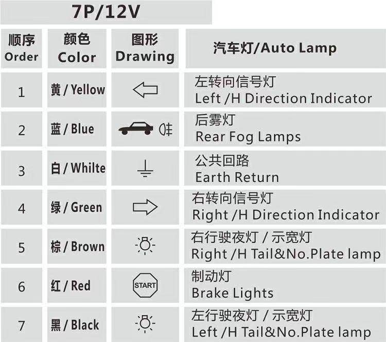 European-Style 7-Pin Socket Plug Small Trailer Rv Yacht Wiring Connector Direct from Manufacturer