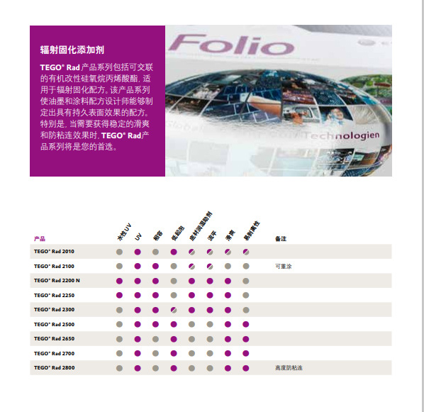 赢创 TEGO Rad 2100 辐射固化添加剂 UV 相容性好 可重涂