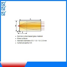 ������grintech΢��W͸�R