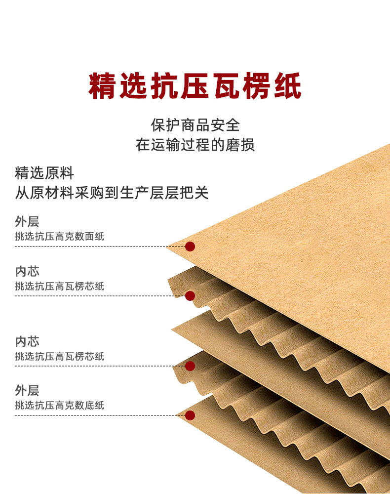 东莞市宏冠包装印刷科技有限公司-详情页现货_03