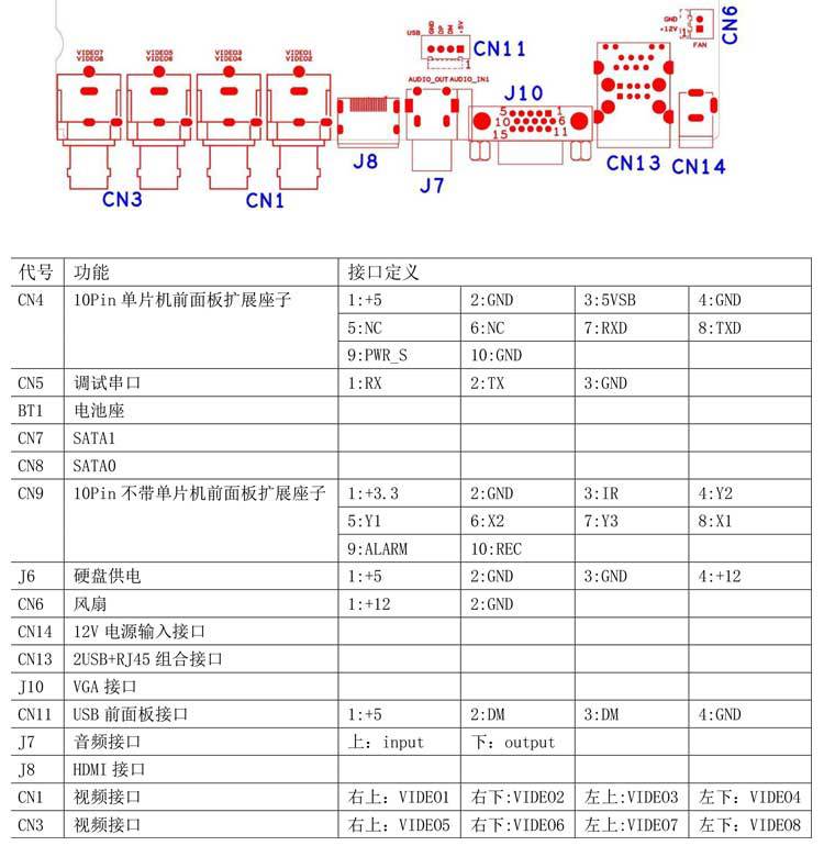 Xiongmai Koaxial-DVR Videorekorder, 5MP, 4/8/16 Kanal