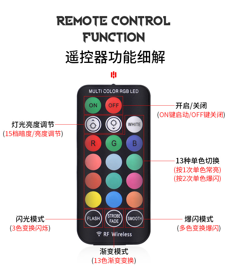 汽车气氛灯详情页_09