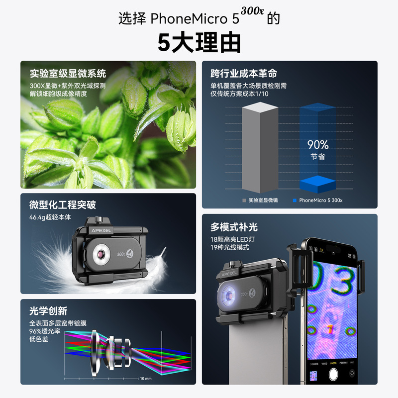升级款手机显微镜300倍高清光学放大镜带紫外线365nm鉴定仪器拍摄|undefined