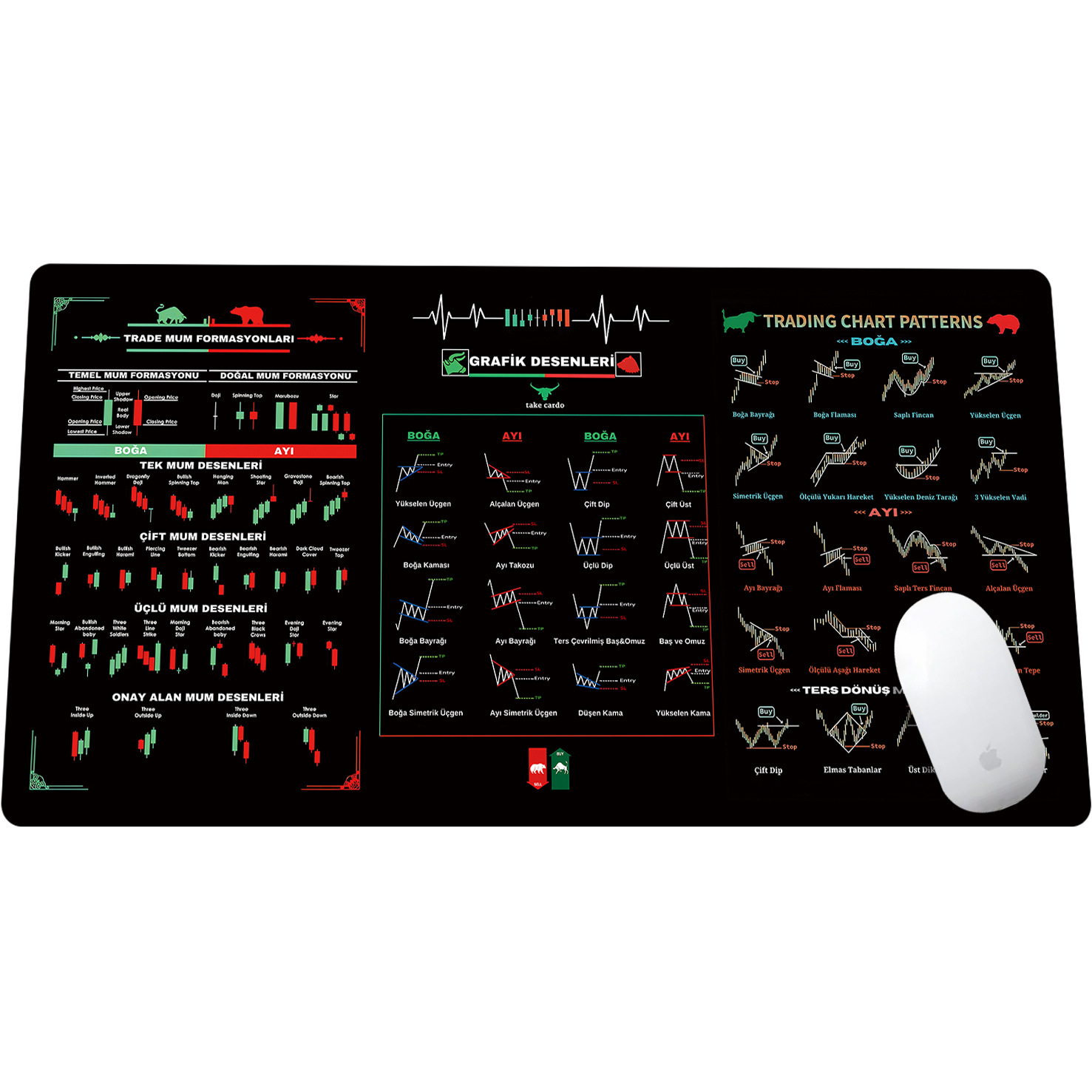 Almohadilla de ratón de gran tamaño para inversores en acciones, resistente, antideslizante, con borde bloqueado, gruesa y fácil de limpiar, para oficina