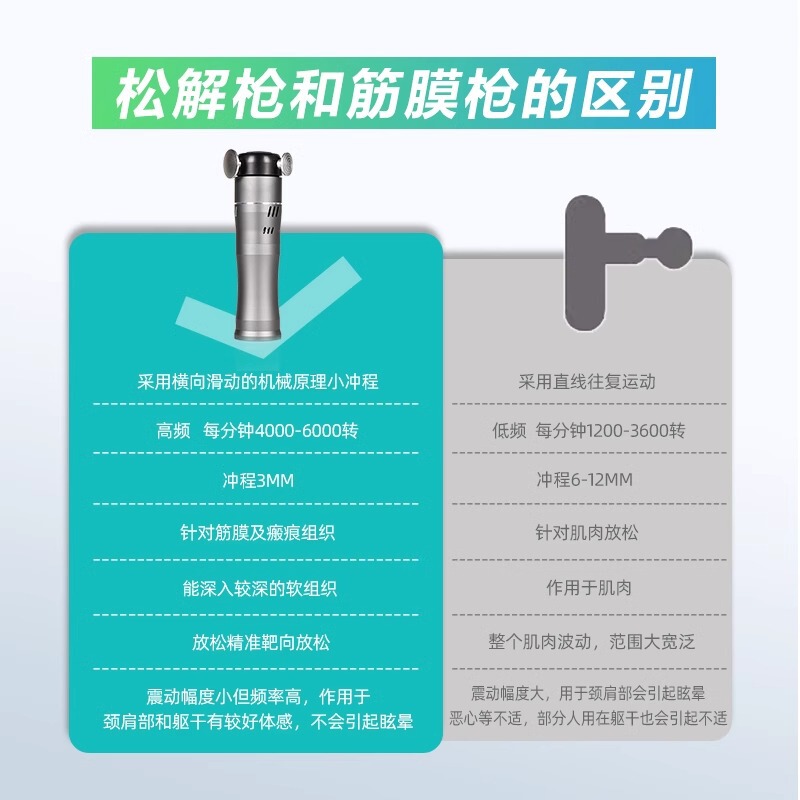 RRT三次元理学療法筋膜計TDS標的筋筋膜銃深層医療用リハビリテーション松解銃物理治療|undefined