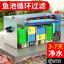 �~���^�V��ˮѭ�hϵ�y���ⲻ�P䓃�ˮ���O���B�~����ͥԺˮ���\��