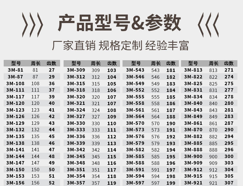 Korea Dongyi Synchronous Belt-3M171-174-285-783 Transmission Belt Synchronous Pulley Belt High Wear Resistance