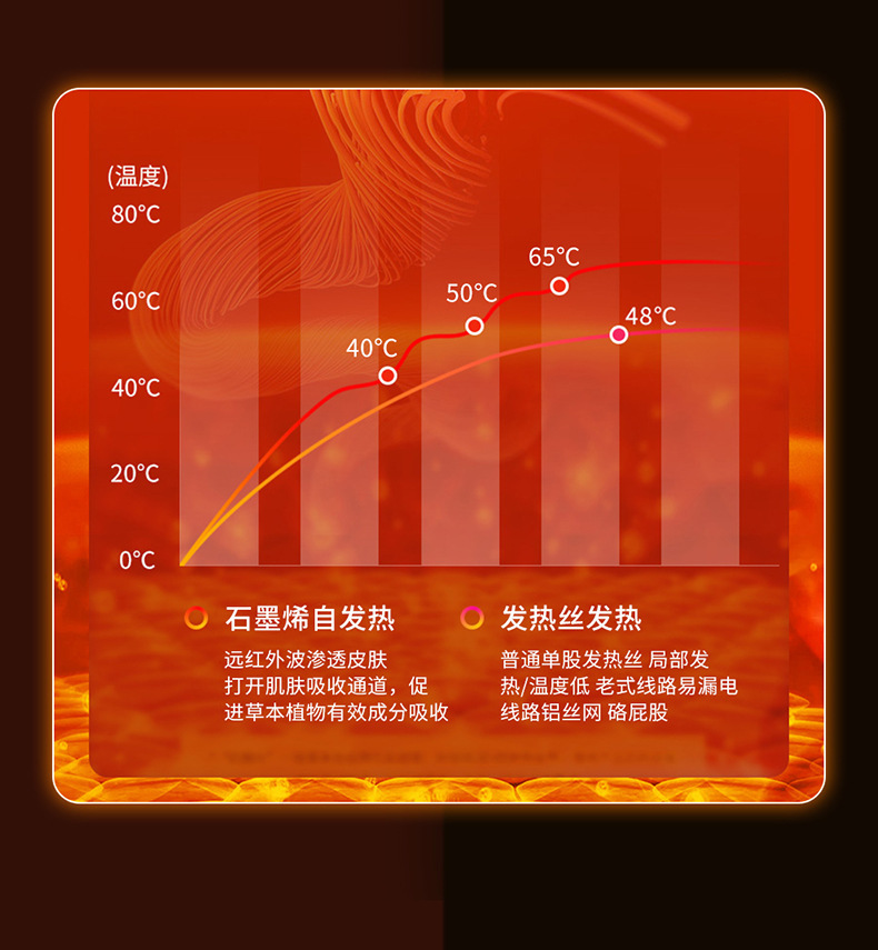 Car Heated Seat Cushion Office Vehicle Graphene Electric Heating Seat Pad USB Heating Pad Butt Pad Anti-Slip