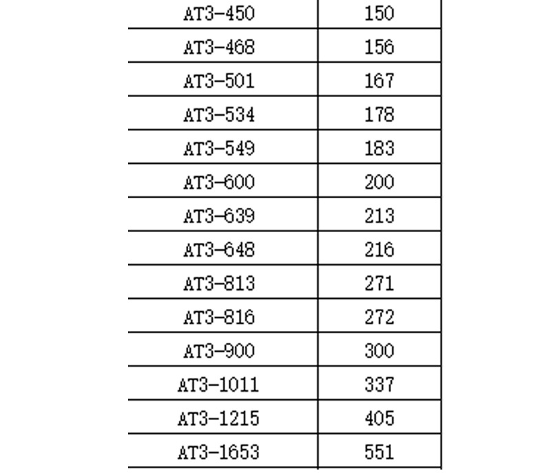At3-450 Gray Ring Polyurethane Steel Wire Timing Belt Industrial Belt Seamless Wear-Resistant Gray Transmission Belt