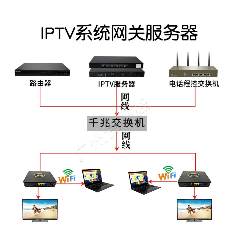 IPTV шлюз сервер отель потоковый сервер цифровое ТВ высокое разрешение 4K декодер