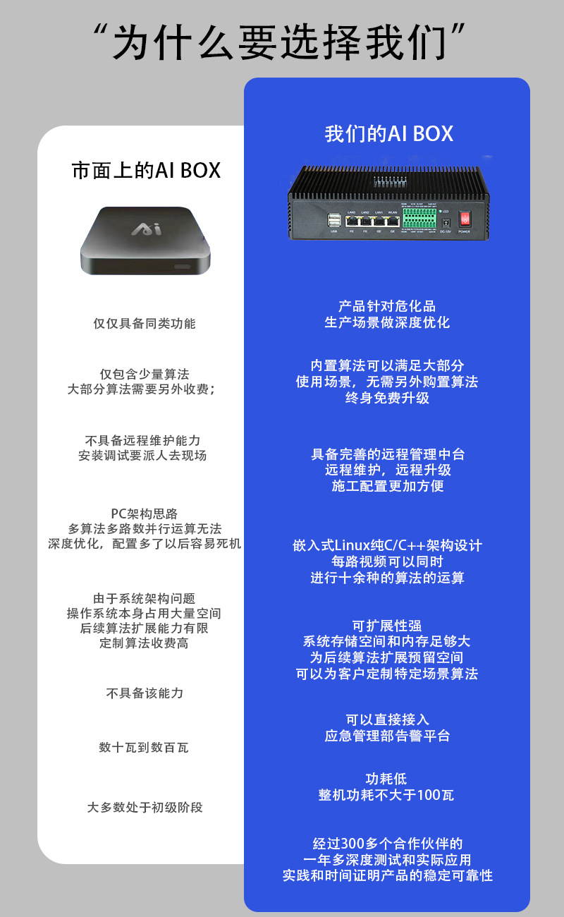 Smart Fire Protection AI edge computing box, gas station behavior attribute analysis, smoke and flame detection, high-temperature early warning undefined