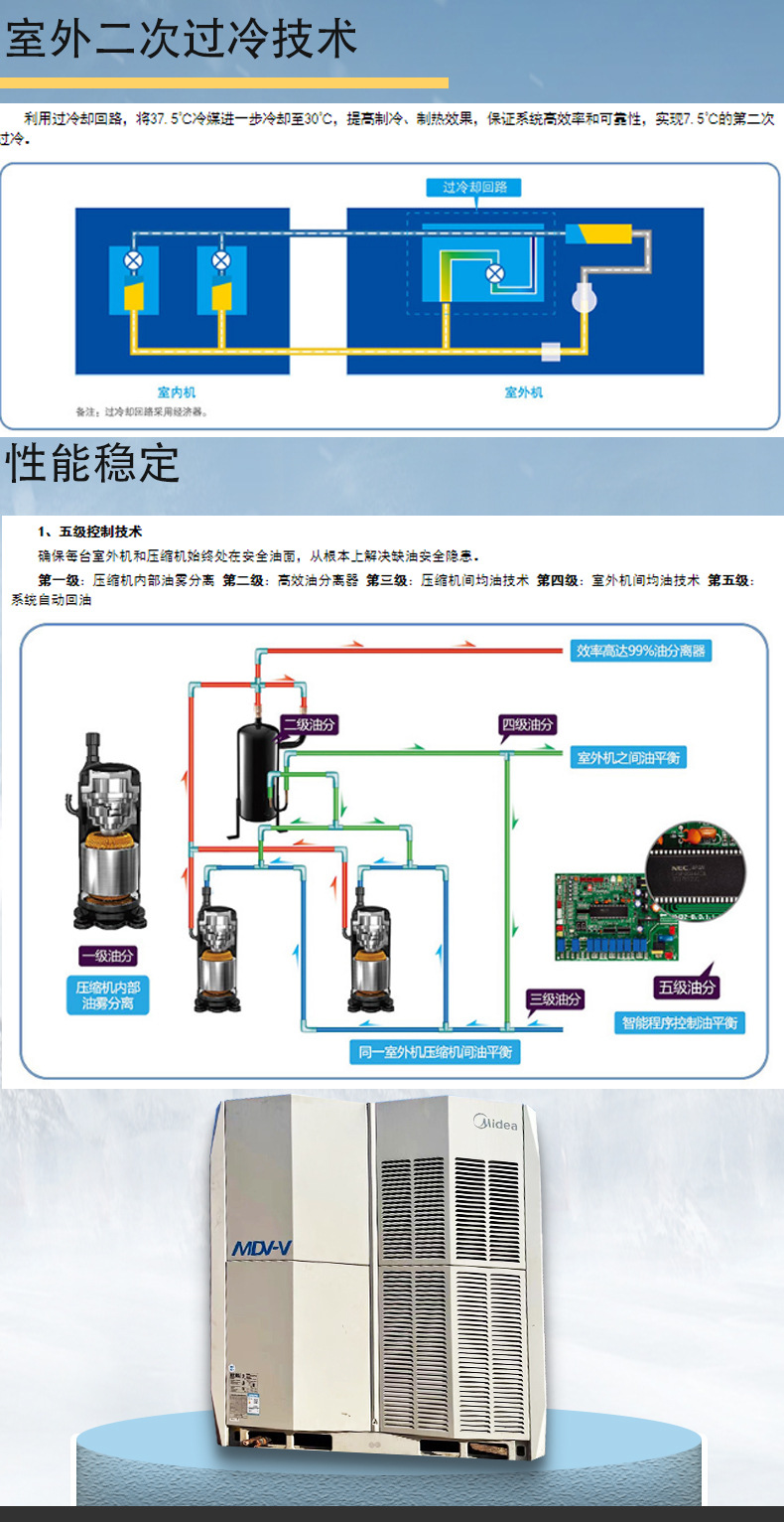 美的MDVX-785多联（4）.jpg