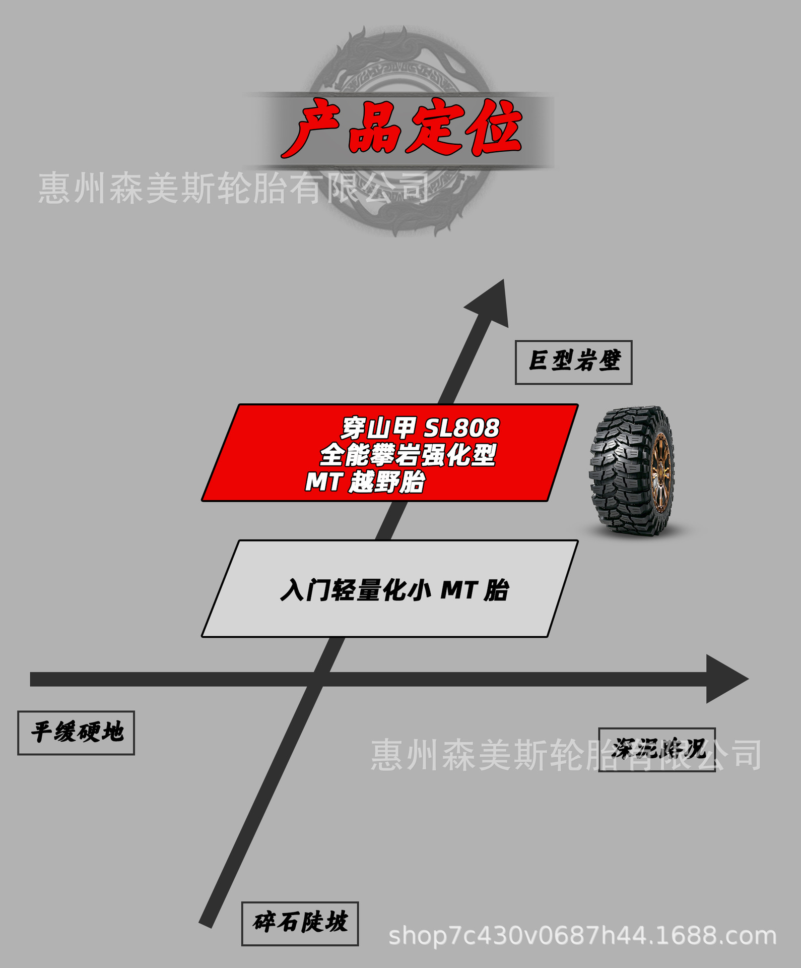 Maxxis 8060 Bigfoot Off-Road 285/35/37/40/12.5/13.5R17 Modified Imported Tires