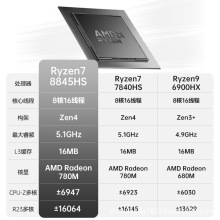�m���m��R7-8845HS�J��A.M.D 8000ϵ���������CFP7R2�k��΢����X