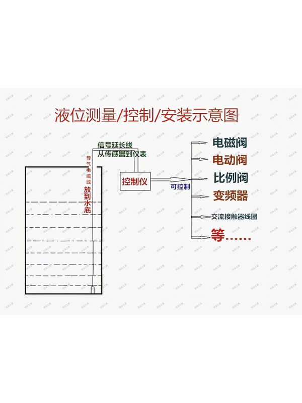 Immersion Type Liquid Level Transmitter 4~20Ma High-Precision Water Tank Immersion Type Water Level Liquid Level Sensor Warranty 2 Years Immersion Type Liquid Level Transmitter 4~20Ma High-Precision Water Tank Immersion Type Water Level Liquid Level Sensor Warranty 2 Years