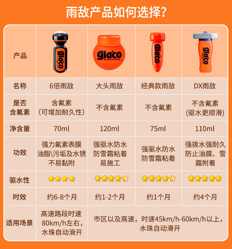 Suitable for Soft99 Rain Enemy Car Window Coating Agent Front Windshield Oil Film Remover Rearview Mirror Coating
