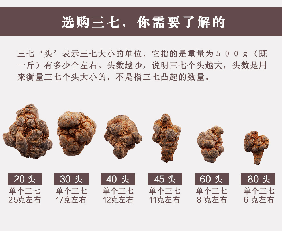Sanqi Notoginseng Root 20 Head Grade Dried Tianqi Whole Roots 500g Yunnan Wenshan key features