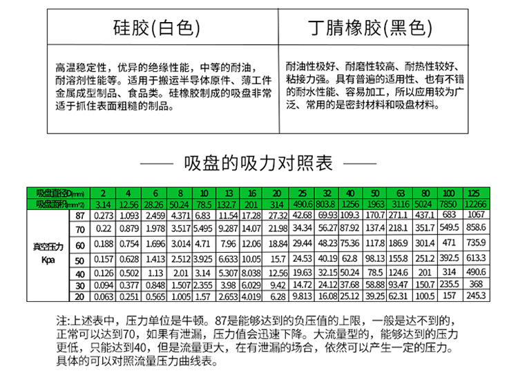 小头真空吸盘_08