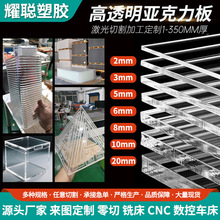 ͸嶨 PMMAЙCϰչʾuvᏝ̼ӹ