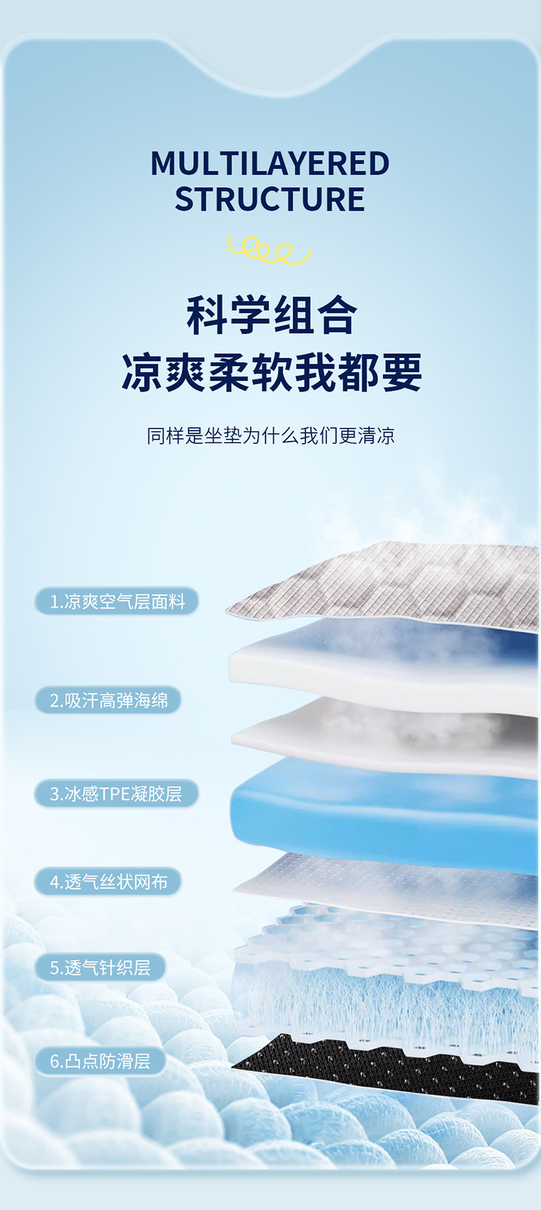 Breathable Two-Piece Gel Ventilated Cushion for Car Seats, Suitable for Long Sitting, Summer Car Ice Cushion for Large Vehicles