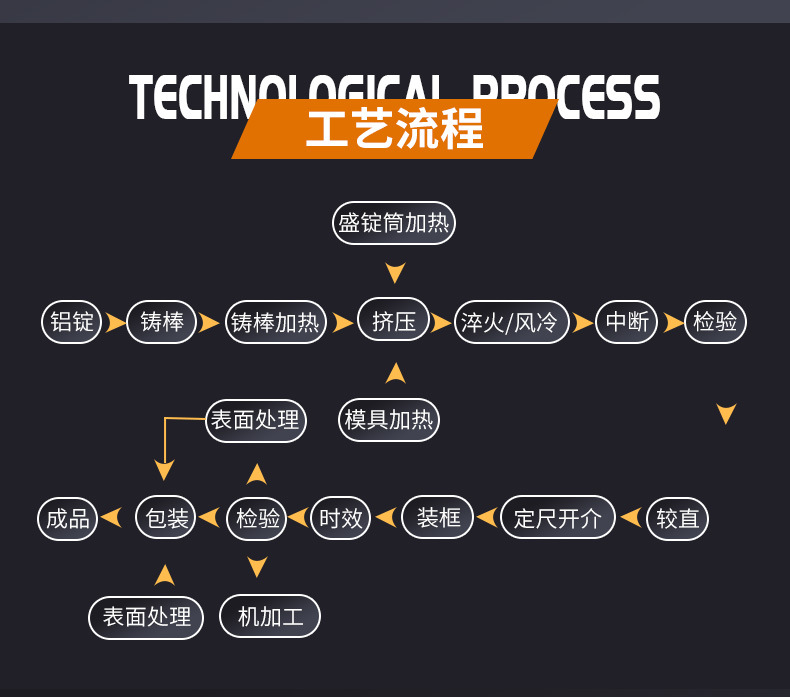 铝型材挤压