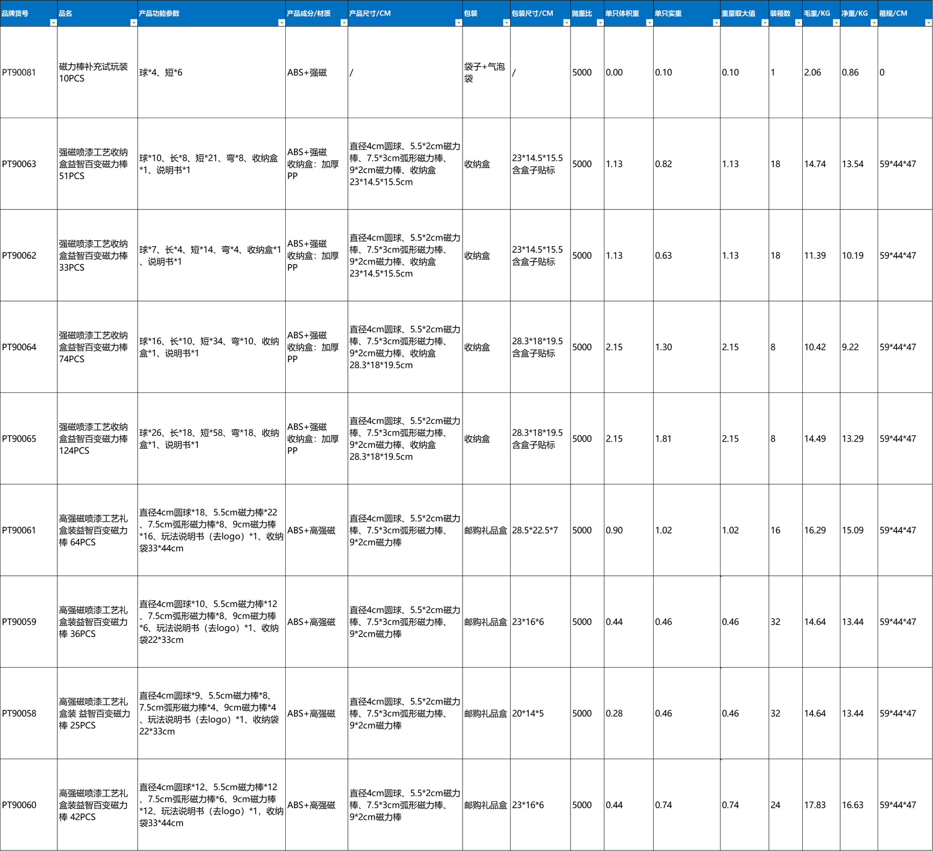 C5326B12-5C4E-478a-9122-C7628F