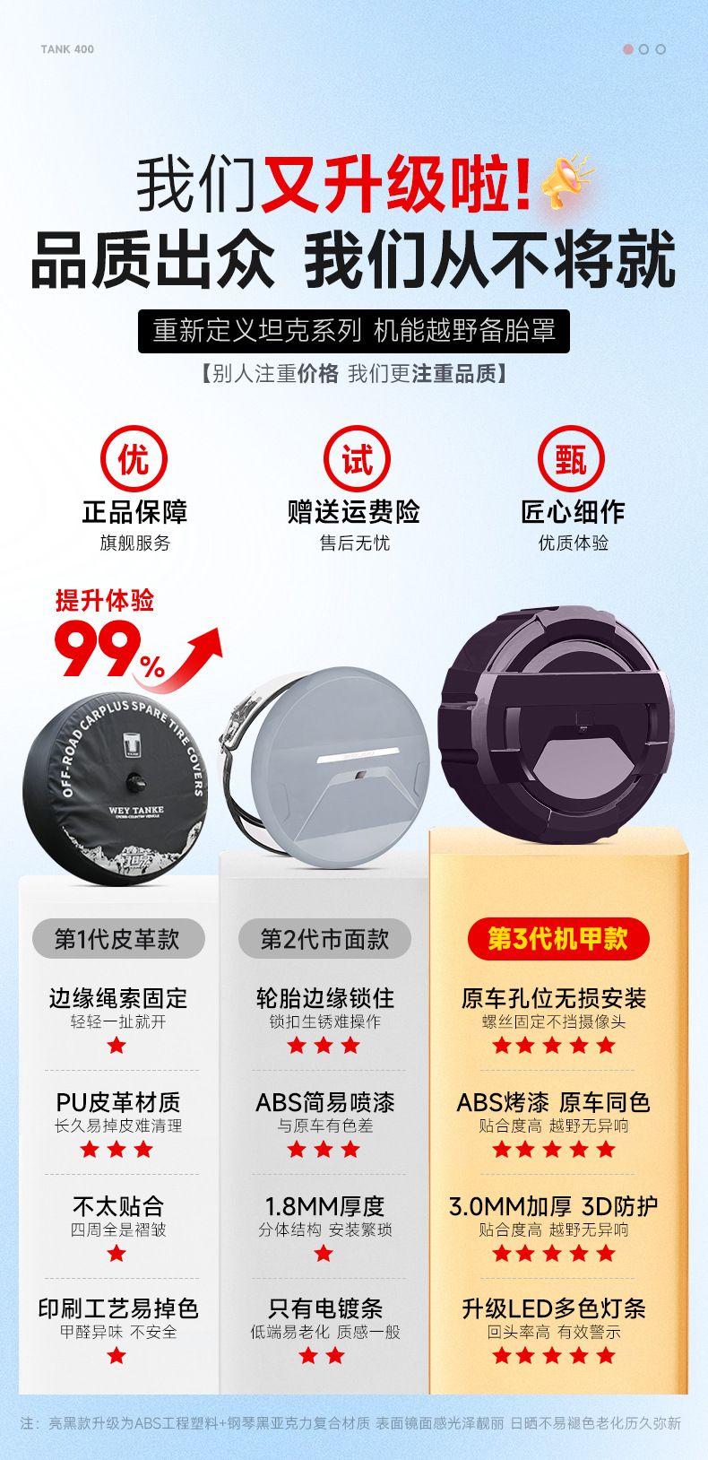 Brand New 26 Models of Tank 400Hi4Z/T Rear Tire Cover, Full-Cover Mecha-Style Spare Tire Shell, Original Car Color Modification Accessories