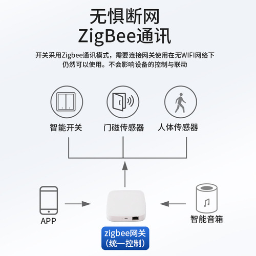 Zhengshang B1 Tuya smart switch ZigBee wireless remote voice panel tuya European standard alexa Google