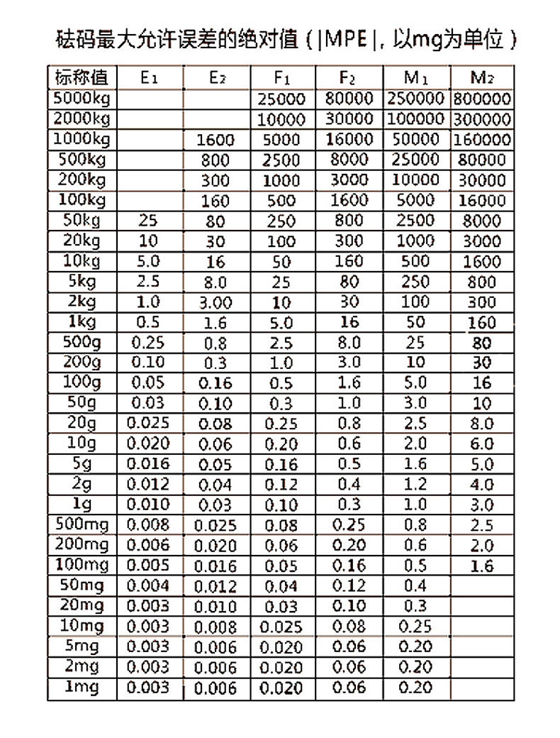 M1 Sınıfı Bir Parça Krom Kaplı Çelik Standart Ağırlık 1g 100g 500g Terazi Kalibrasyonu Elektronik Ölçek Yüksek Hassasiyetli Ağırlık