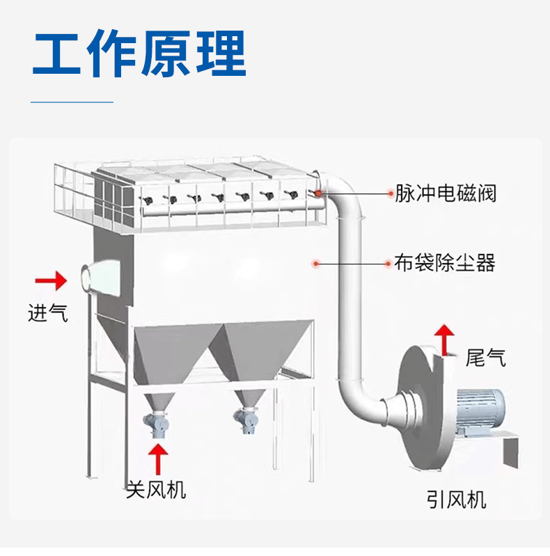 布袋除尘_10.gif