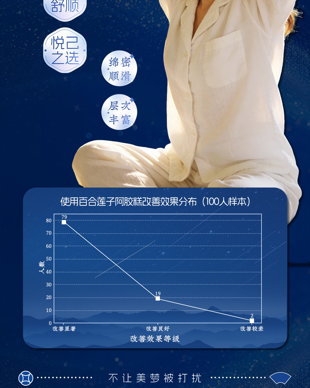 Lily Bulb & Lotus Seed Ejiao Cake (Donkey-Hide Gelatin Paste) — 300g Gift Box, Shandong Specialty key features
