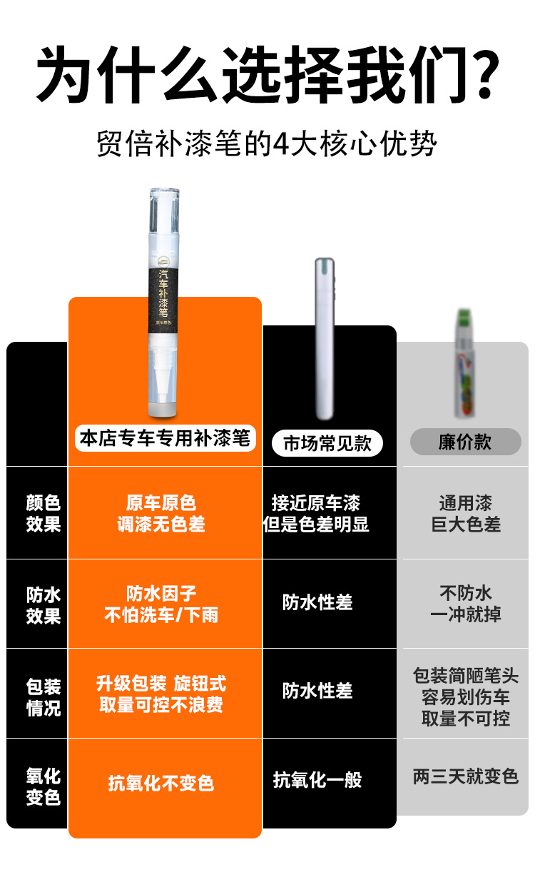 Denza Z9GT touch-up paint pen, Starlight Black and Moonlight Silver car paint, for removing scratches from car paint