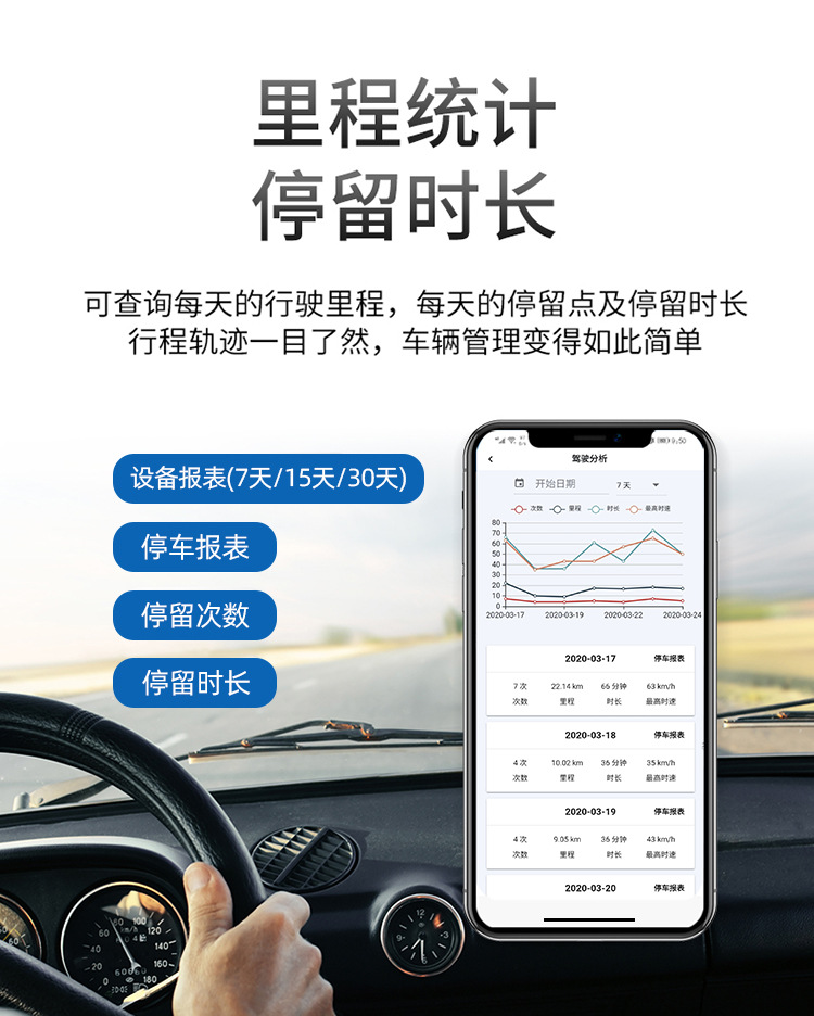 4g Vehicle-Mounted 9-36V Relay Gps Locator Motorcycle Remote Oil Control Anti-Theft Device Car Tracker