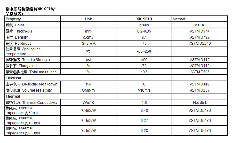 導熱絕緣墊片矽膠散熱片耐高溫LED絕緣墊片防火導熱硅膠片廠(chǎng)家