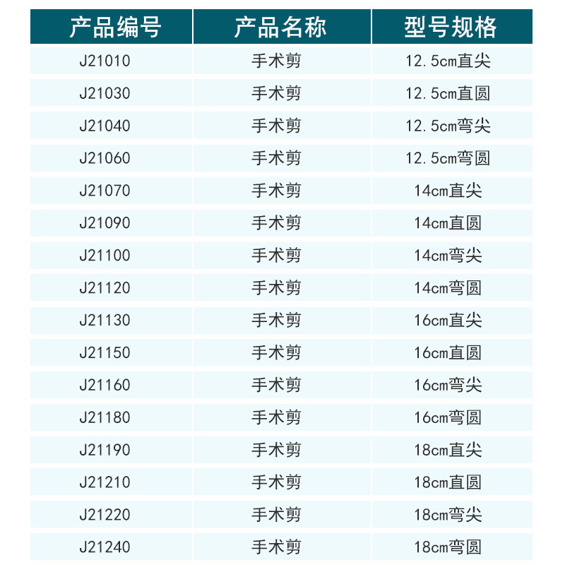 上海金鐘手術剪 直彎尖頭不鏽鋼外科手術剪刀 直圓彎圓護士紗布剪