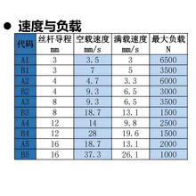 늄��ƗU��s�U������6000N12v24V��ɳ�lֱ�����I�����͙C������