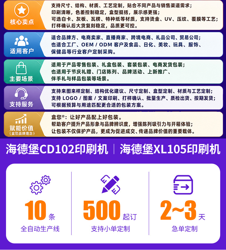 白卡纸盒