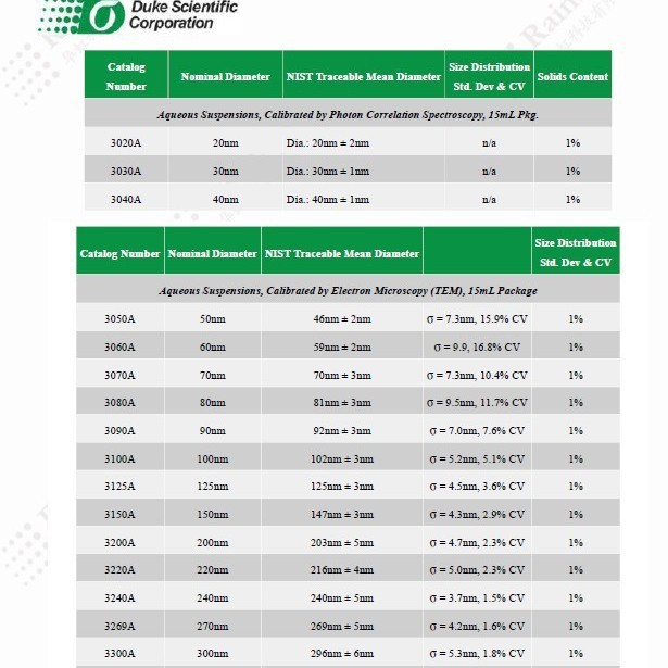 Duke 3080A 3000系列**级尺度标准粒子