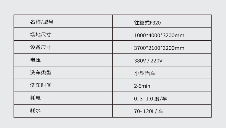 Self-Service Car Wash Machine, Unattended Gas Station, Smart Contactless Car Wash Shop, Gantry Car Wash Machine, High-Pressure Reciprocating Type