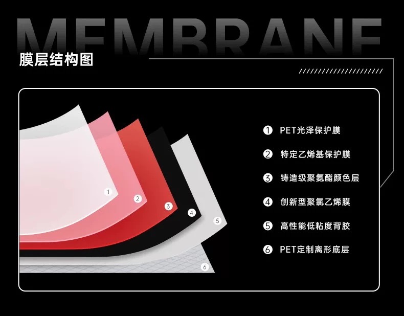 Car Interior Film Color Change Pet High-Gloss Forged Metaverse Carbon Fiber Black Sticker for Car Body