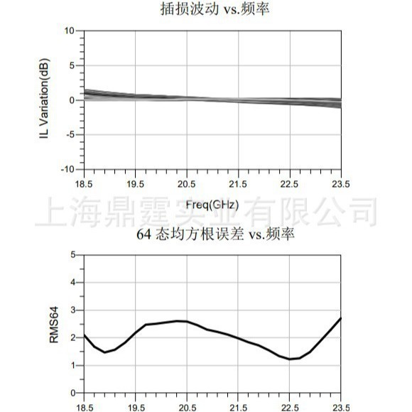 ����������оƬ 	6-Bit Digital Phase Shifter Chip